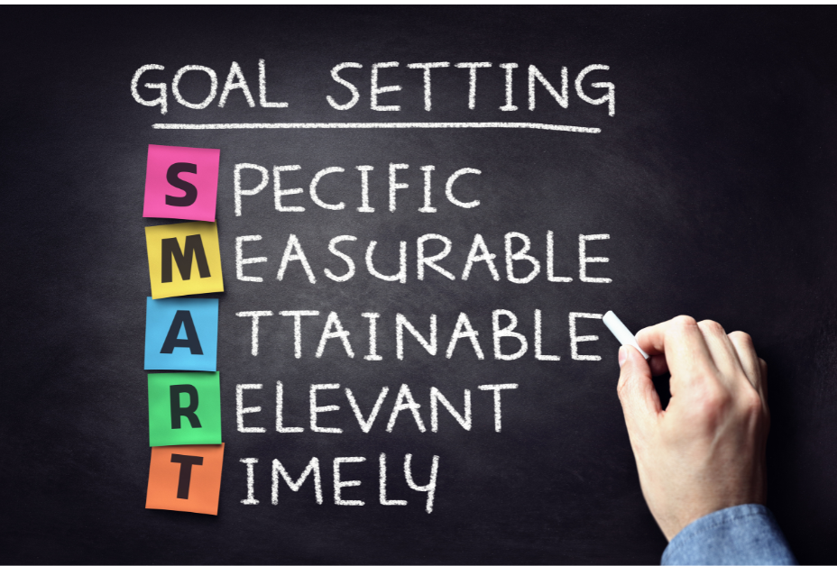 Goal-Setting Enhances Executive Function and Academic Success in Teens SMART Goals