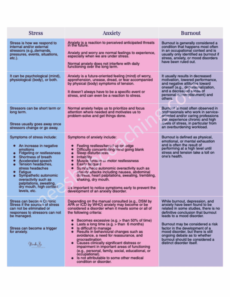 stress vs anxiety vs burnout chart for preview